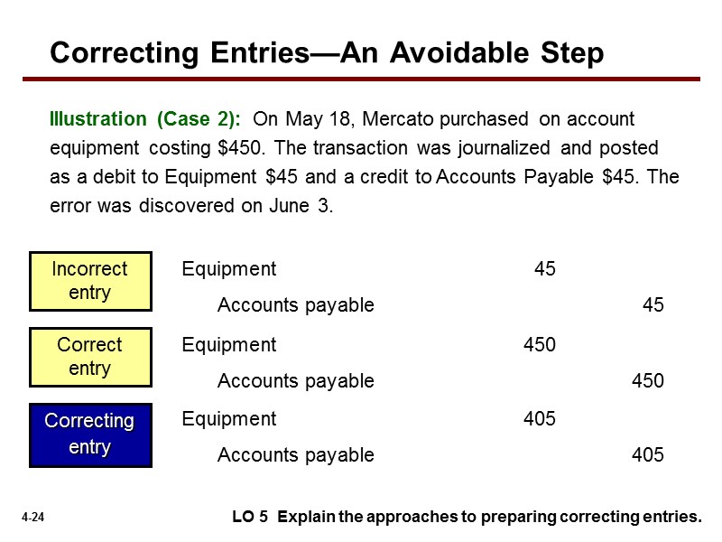 Illustration (Case 2):  On May 18, Mercato purchased on account equipment costing $450.